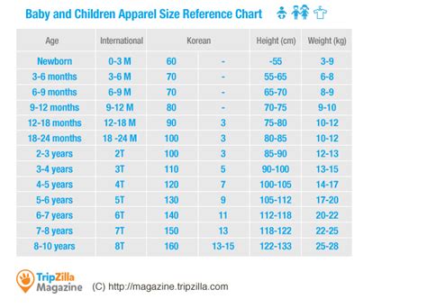 [InfoChart] Korean Clothing Sizes - Know Before You Shop!