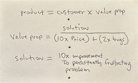 The Product Equation – Garrick van Buren