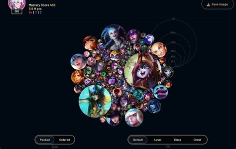 League of Legends Champions Mastery Chart: What Is It? How to Create One?