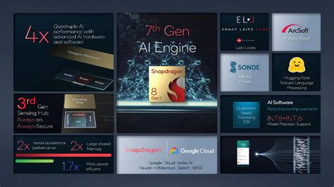 Qualcomm détaille son Snapdragon 8 Gen 1