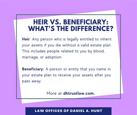 What's the Difference Between an Heir and a Beneficiary?