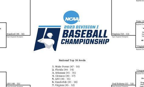 The 2023 Men's College World Series Bracket Is Set - The Spun