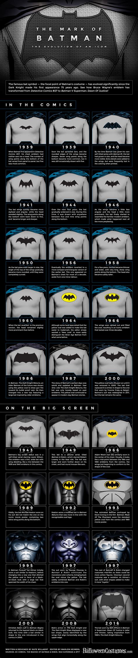 The Mark of Batman: The Evolution of an Icon [Infographic] - HalloweenCostumes.com Blog
