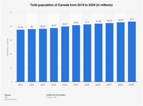 Canada Population 2024 - Jeanne Maudie