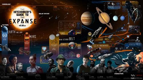 Visual guide to the Expanse - ScifiWard