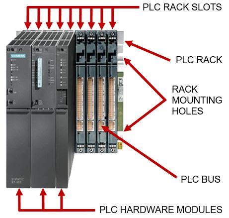 PLC Hardware: A Detailed Overview With Component Examples - Ladder ...