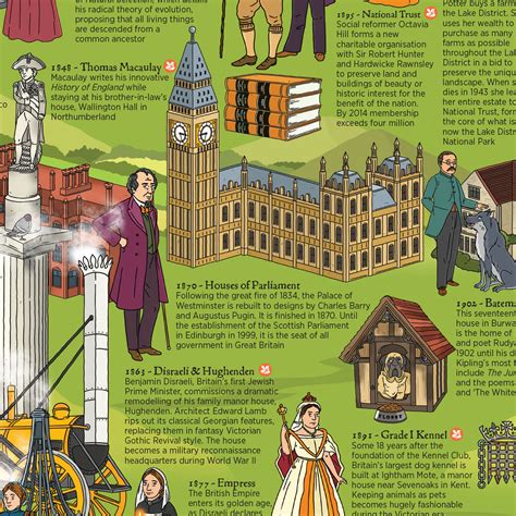 British History Timeline Wallbook - What on Earth! What On Earth? Books