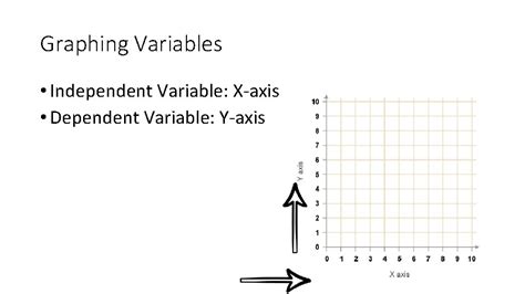 Making Sense of Graphing The Advance Version What