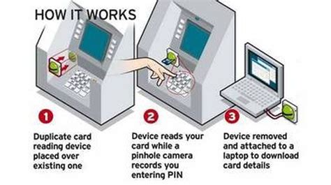 ATM skimming devices found at two banks in Daphne; three on Florida ...