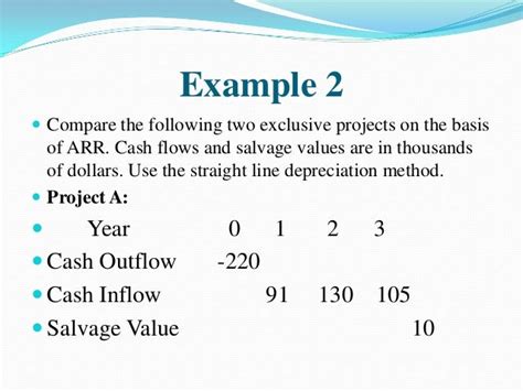 Rate of return