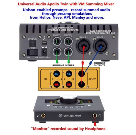 Summing Mixer designed for UAD Apollo Twin - Vintage Maker Summing Mixer