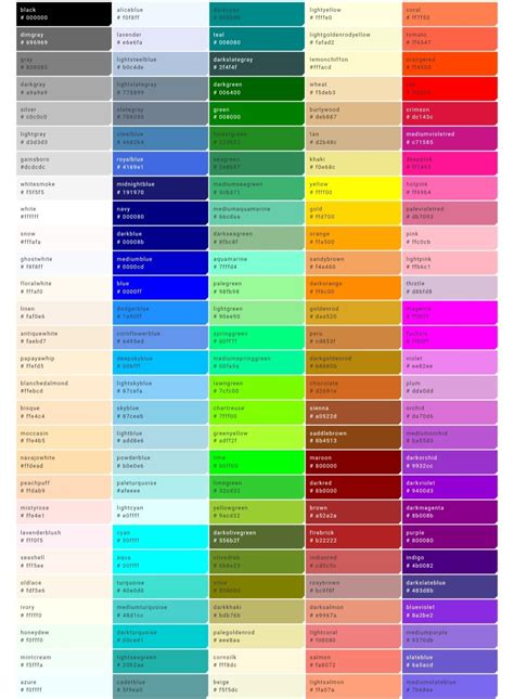 a color chart with different colors and numbers in each section, including the names for each part