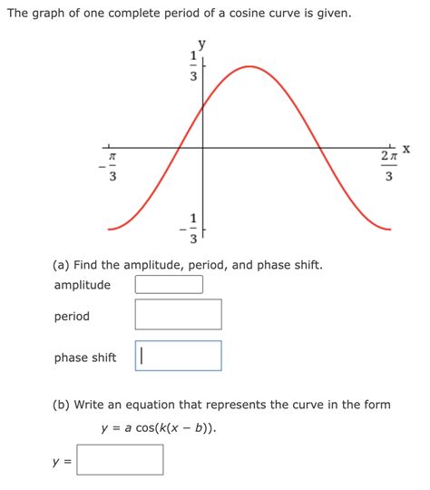 Solved The graph of one complete period of a cosine curve is | Chegg.com