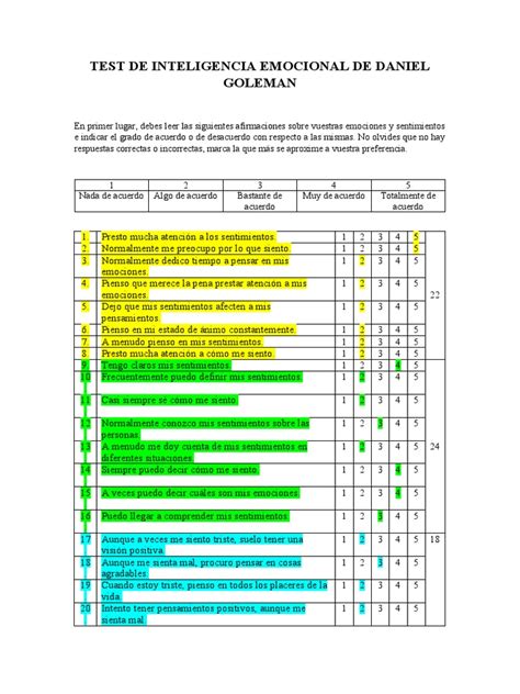 Test de inteligencia emocional goleman PDF