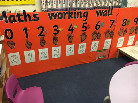 Eyfs maths working wall - number formation | Maths working wall ...