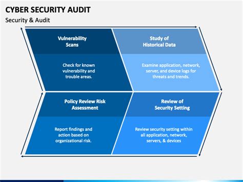 Cyber Security Audit PowerPoint and Google Slides Template - PPT Slides