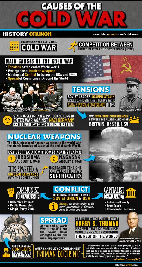 Causes of the Cold War Infographic - HISTORY CRUNCH - History Articles, Biographies ...