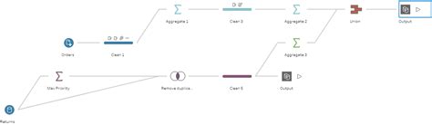 Prepare your data for analysis with Tableau Prep - ClearPeaks Blog