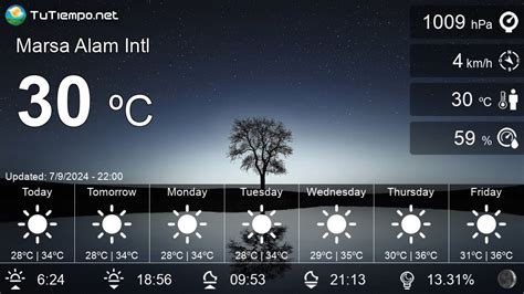 Weather in Marsa Alam Intl (Egypt) - 15 days