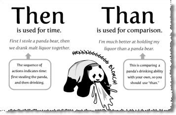 Difference Between Than And Then? | Attempts: 434 - ProProfs Quiz