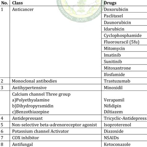 Symptoms and signs of cardiotoxicity [30] | Download Scientific Diagram