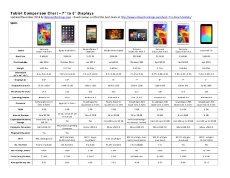 2014 Best Tablet Comparison Chart - 7 to 8 Inch Displays