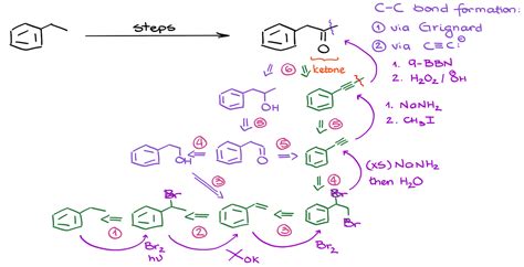 14. Synthesis of 1-Phenylacetone from Ethylbenzene — Organic Chemistry Tutor