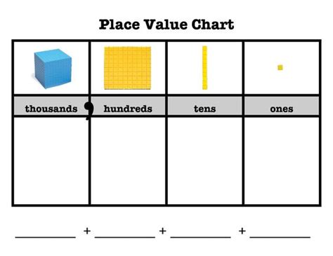 place value chart thousands hundreds tens ones - Clip Art Library