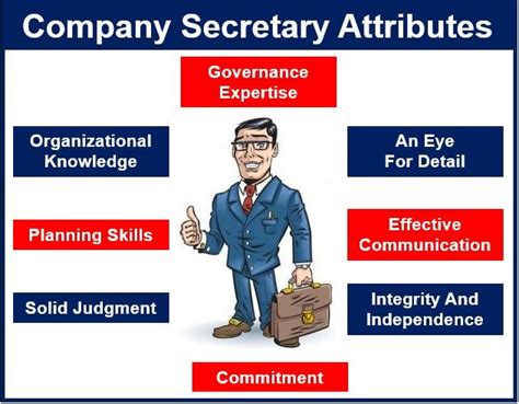 What is a company secretary? Definition and meaning - Market Business News