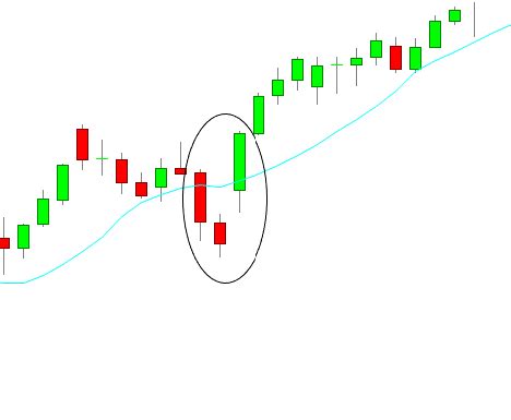 Morning Star Candlestick Pattern Explained - (Trading Strategy and ...