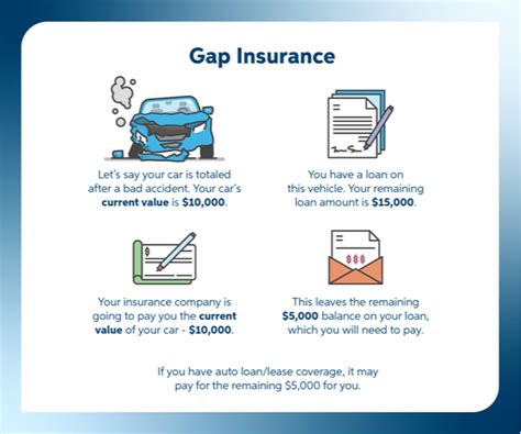 What is Gap Insurance and How It Can Save You Big | Mitchell Insurance Agency