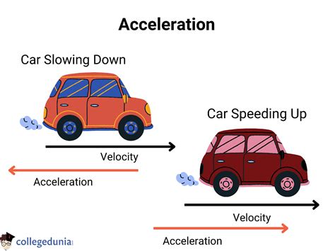 Acceleration Formula: Definition & Solved Examples