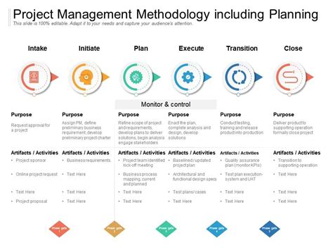 Metodologia de gerenciamento de projetos, incluindo planejamento | Galeria de imagens PPT ...