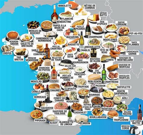 Les régions de France - Gastronomie du Français