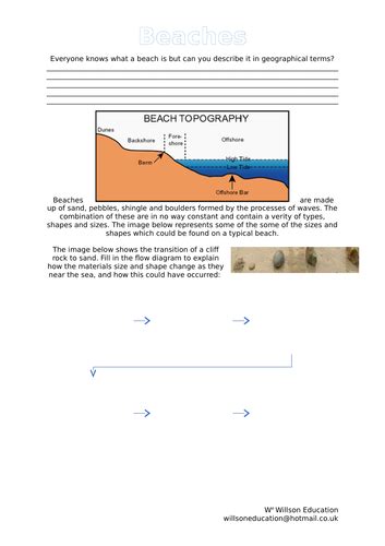 Beach Formation | Teaching Resources