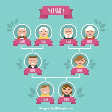 Pin by Carolina Fersana on Árbol genealógico | Family tree printable, Family tree images, Family ...