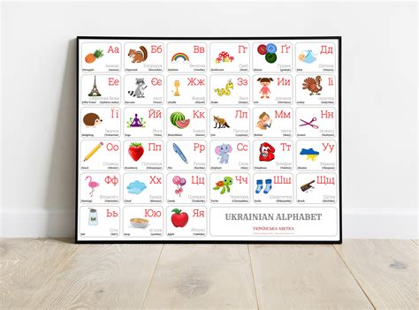 Ukrainian Alphabet CHART With Words and English Translations - Etsy