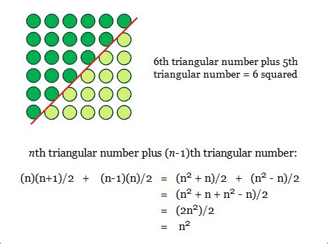 Sum of Consecutive Integers | Triangular Number Calculator