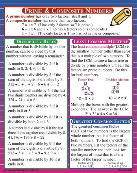 McDonald Publishing Pre-Algebra Classroom Poster Set | MC-P141 – SupplyMe