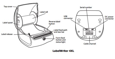 Dymo LabelWriter 4XL Guide: Buy, Install, Print & Troubleshoot | ShippingEasy