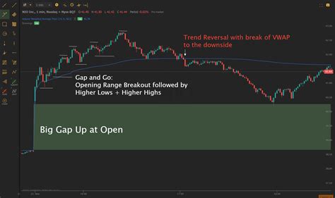 Day Trading Strategies for Beginners - My Top 7