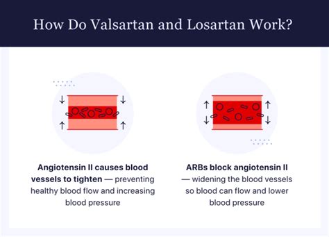 Valsartan vs. Losartan: Key Differences and Similarities