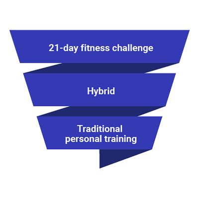 8 Profitable Personal Training Business Models For 2024 (+ Examples) | Trainerfu