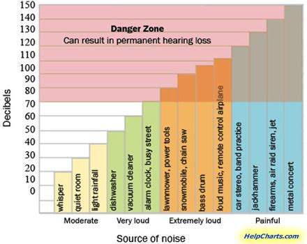 How Do I Measure Sones? - General DIY Discussions - DIY Chatroom Home Improvement Forum