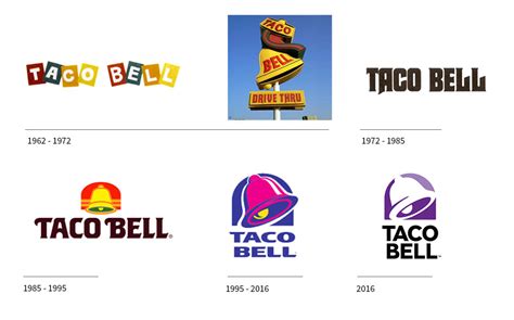 Taco Bell cambia su logo 20 años después de su último rediseño. | Brandemia_