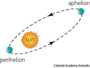 Aphelion dictionary definition | aphelion defined