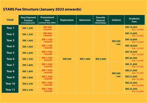 Fee Structure | STARS International School in Petaling Jaya