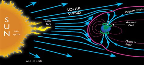 The Science Behind Auroras: What You Should Know - ExamArc