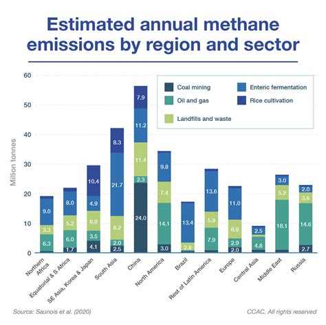 Methane: The lesser-known greenhouse gas that’s key to solving climate ...