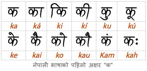 Hindi Alphabets Ka Kaa Ki Kee - Photos Alphabet Collections